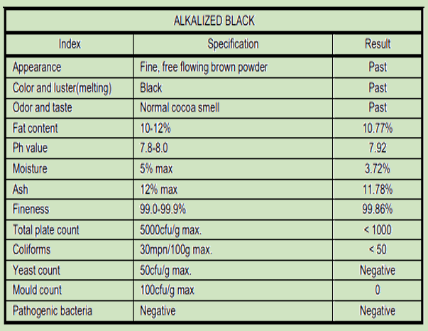 Alkalized black cocoa powder specification table