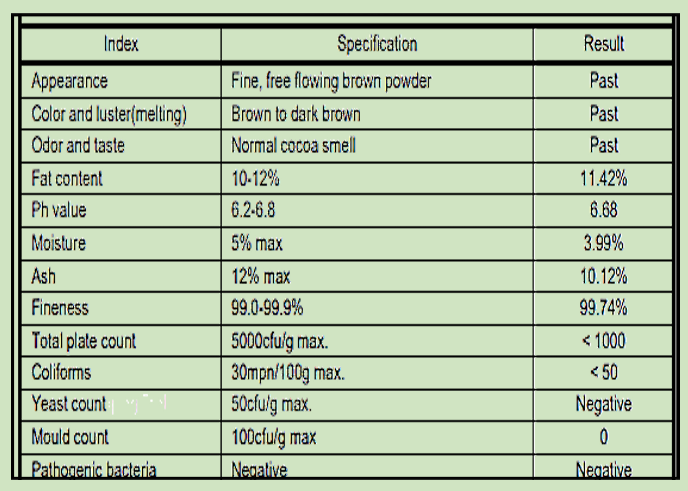 Alkalized brown cocoa powder specification table