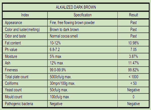 Alkalized dark brown cocoa powder specification table