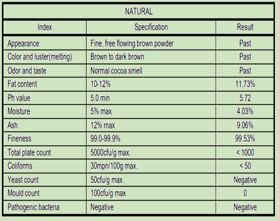 Natural cocoa powder specification table